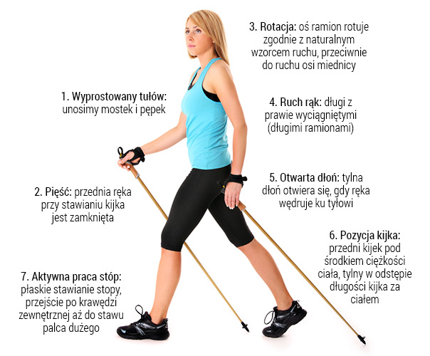 nordic walking nad morzem